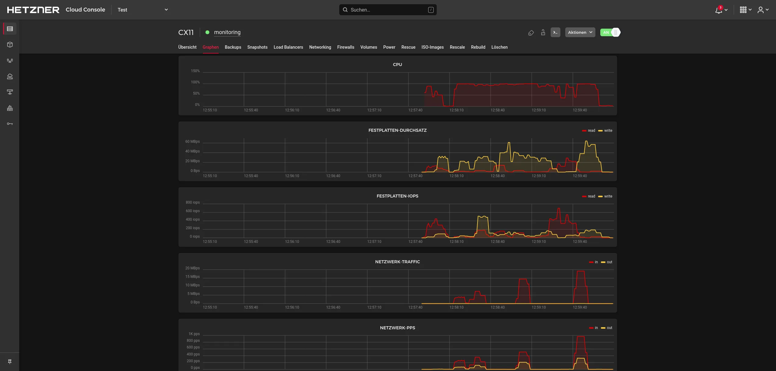 hetzner-cloud-graphs